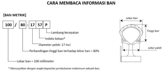 Hati-hati Mengganti  Ukuran Ban yang Tidak Standar